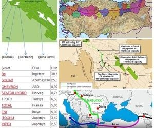 TÜRKİYE’NİN  ENERJİ POLİTİKASI VE KÜRDİSTAN PETRO-POLİTİĞİ