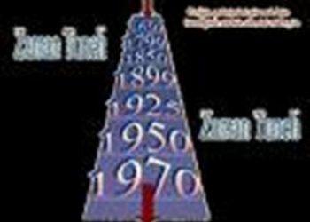 21 – 28 Şubat 2010 Kronolojisi