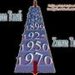 11 – 20 Kasım 2009 Kronolojisi