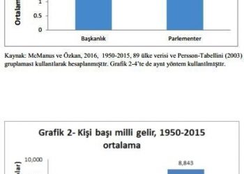 Başkanlık Rejimi ve Ekonomi