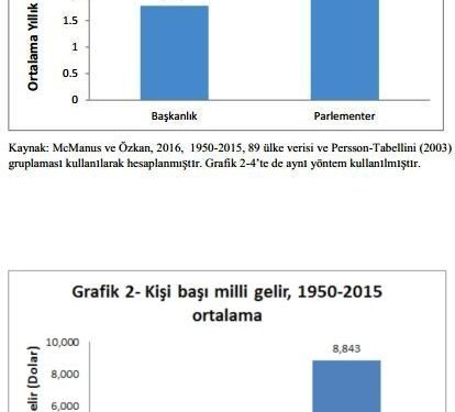 Başkanlık Rejimi ve Ekonomi