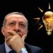 İçten Çöken AKP ve Derin Devlet Darbesi